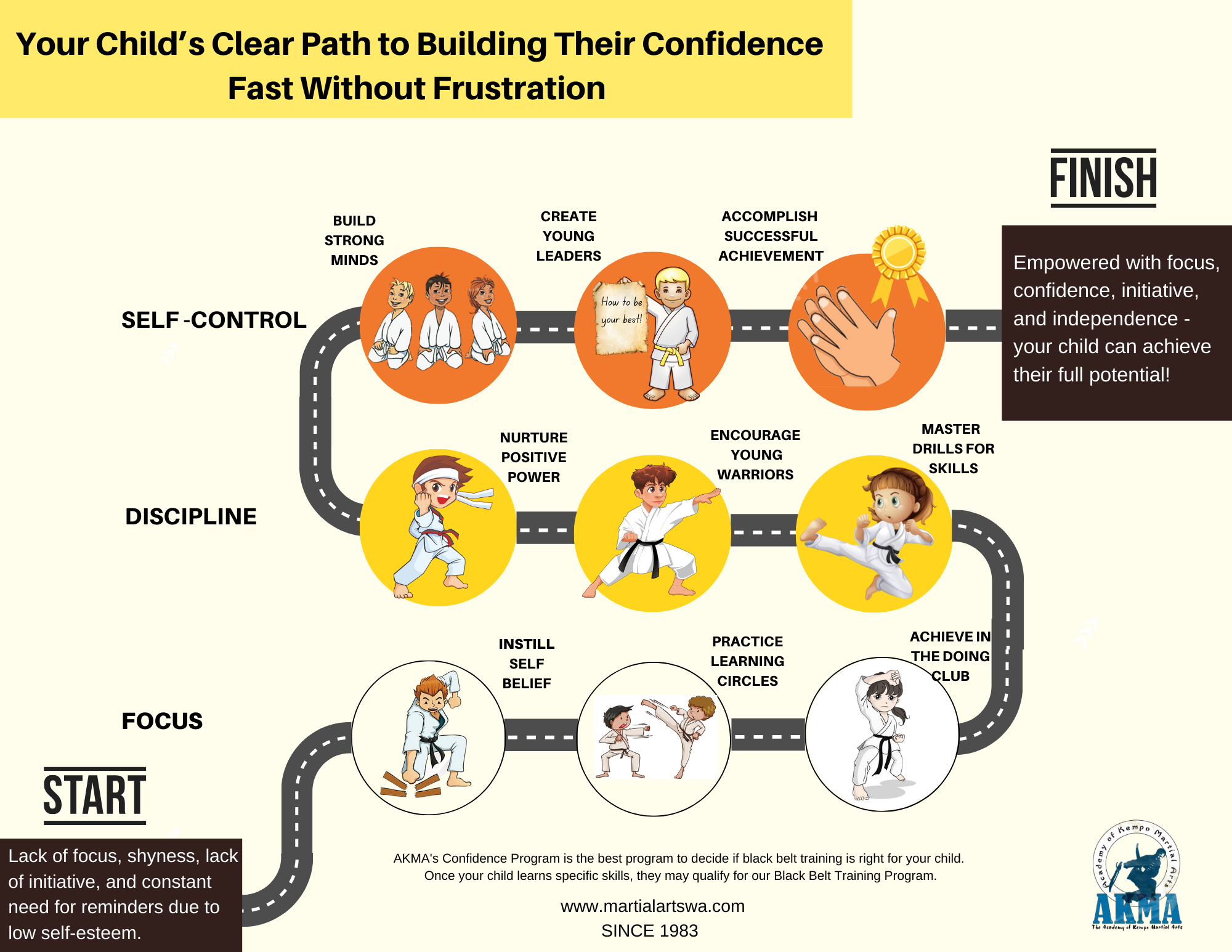 How to Build Confidence in Kids