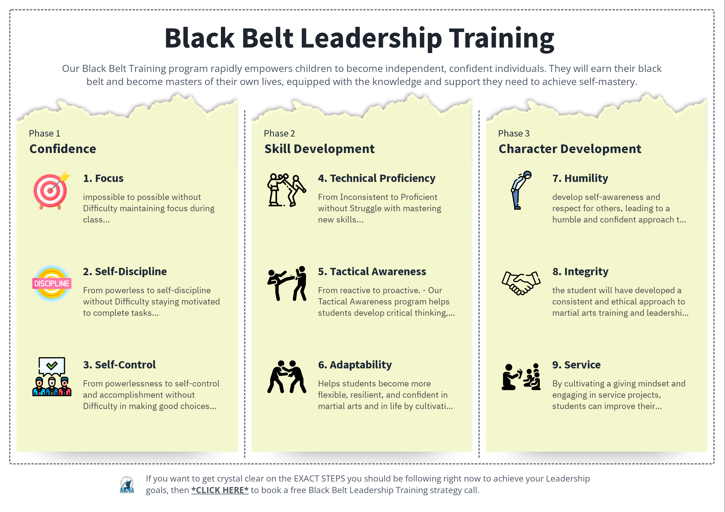 Black Belt Training Road Map