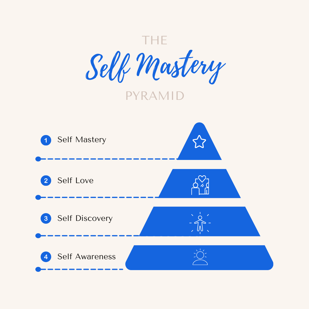 self mastery and martial arts 