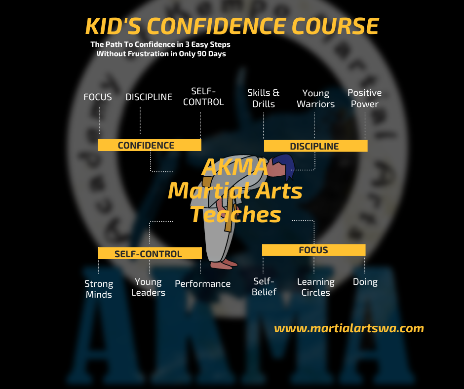 Martial Arts Confidence Course AKMA 