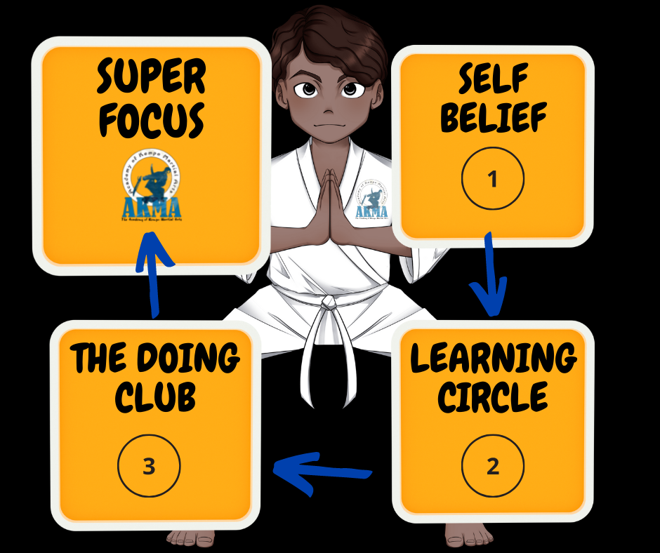 akma framework for super focus
